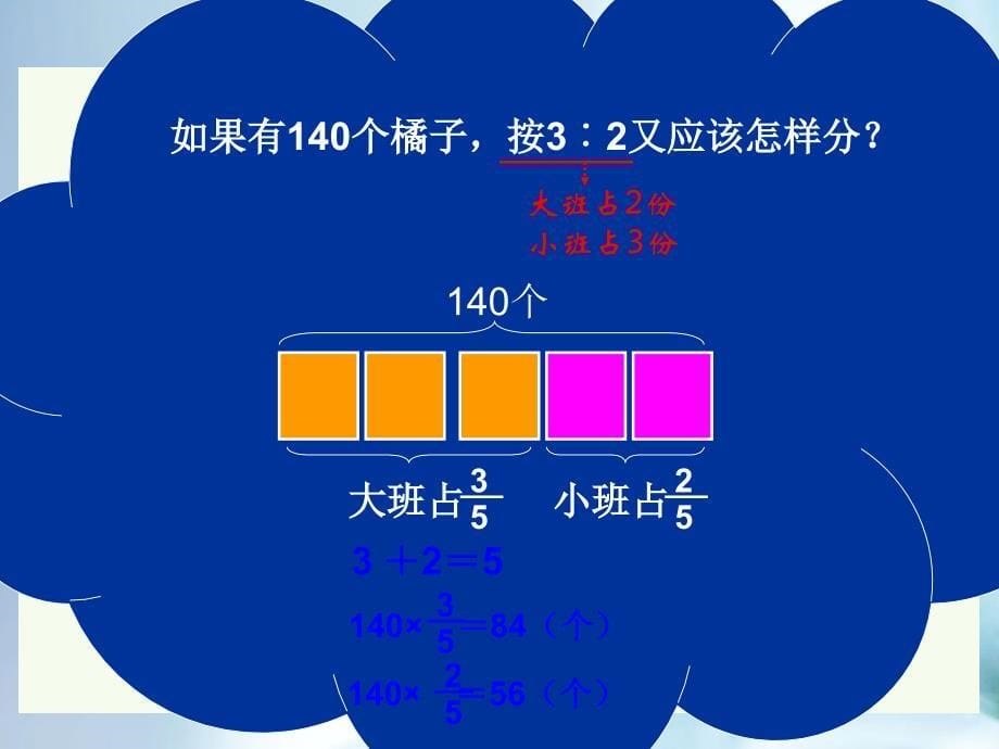 北师大版六年级上册4.3比的应用ppt课件_第5页