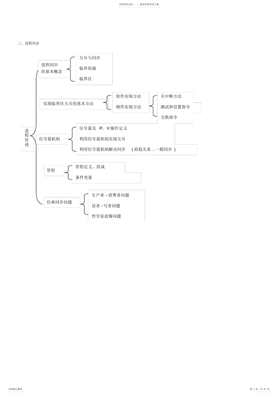 2022年操作系统讲义_第4页