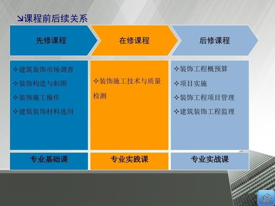 装饰施工技术与质量检测_第5页