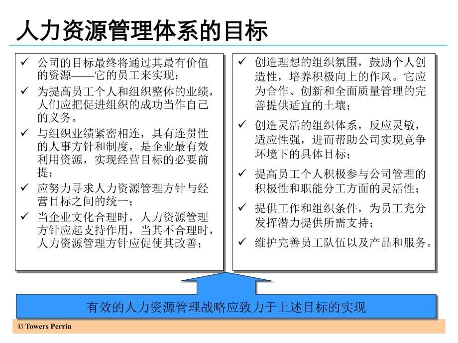 XX公司人资源管理体系建立手册_第5页