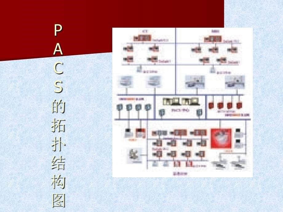 三家三甲医院PACS系统比较_第5页