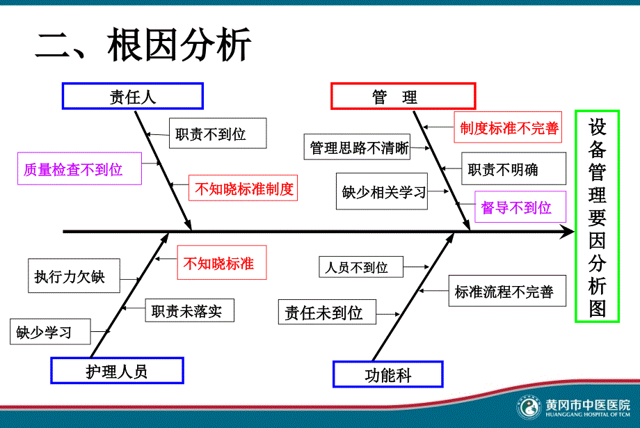 PDCA在仪器设备管理中的持续改进_第3页