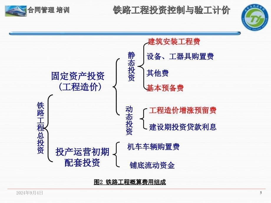 铁路工程概预算和验工计价_第5页