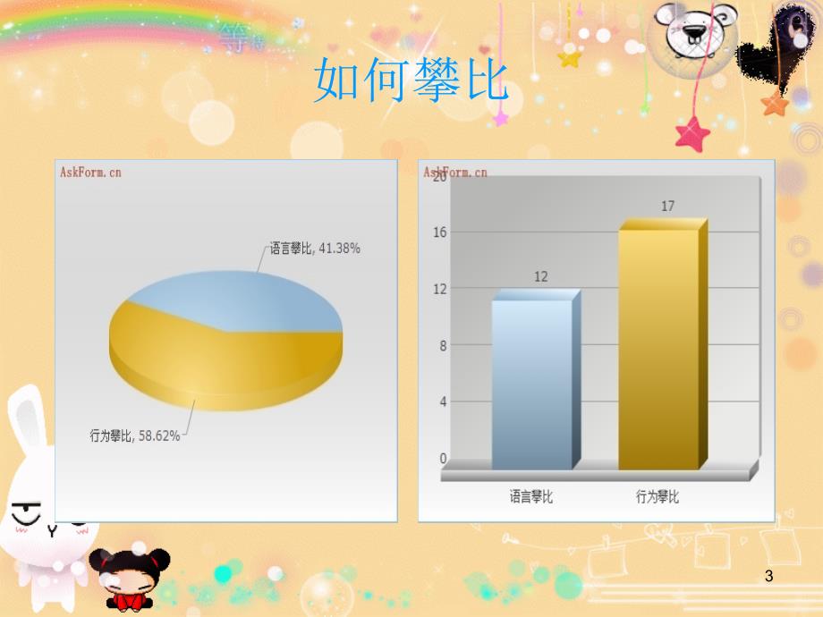 攀比对小学生的影响PPT精选文档_第3页