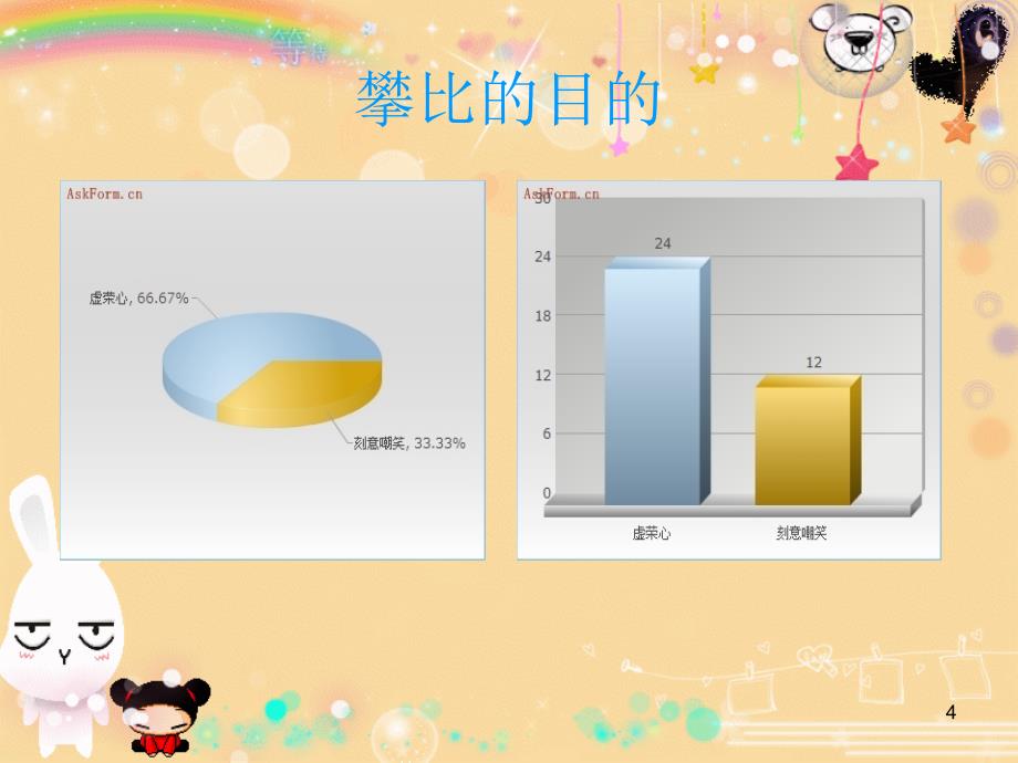 攀比对小学生的影响PPT精选文档_第4页