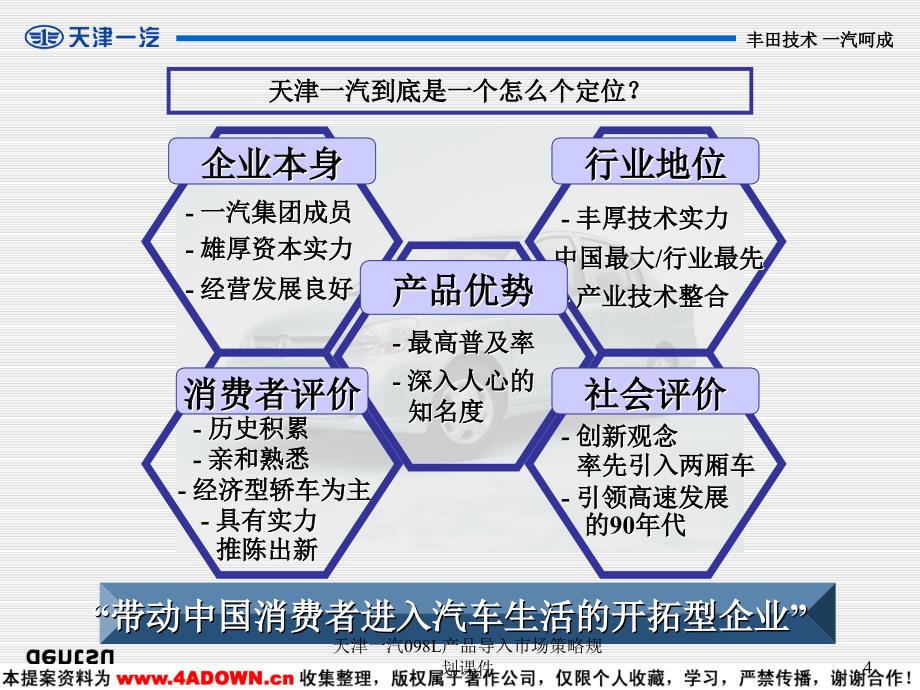 天津一汽098L产品导入市场策略规划课件_第4页