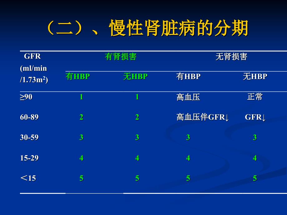 慢性肾脏病临床实践指南_第4页