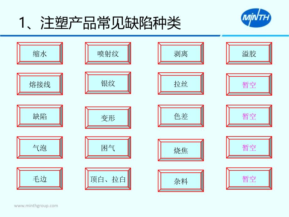 注塑缺陷要因分析及对策提交版.9.24_第3页