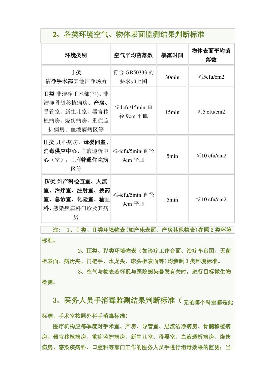 医院环境卫生学监测卫生标准汇总表_第2页