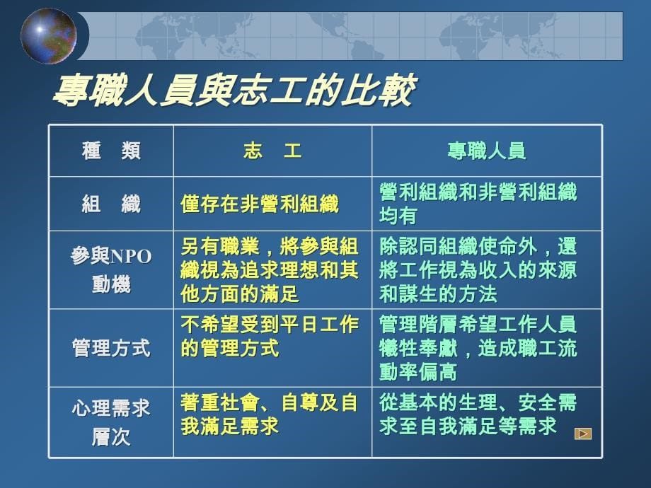 最新非營利組織的人力資源開發與運用_第5页