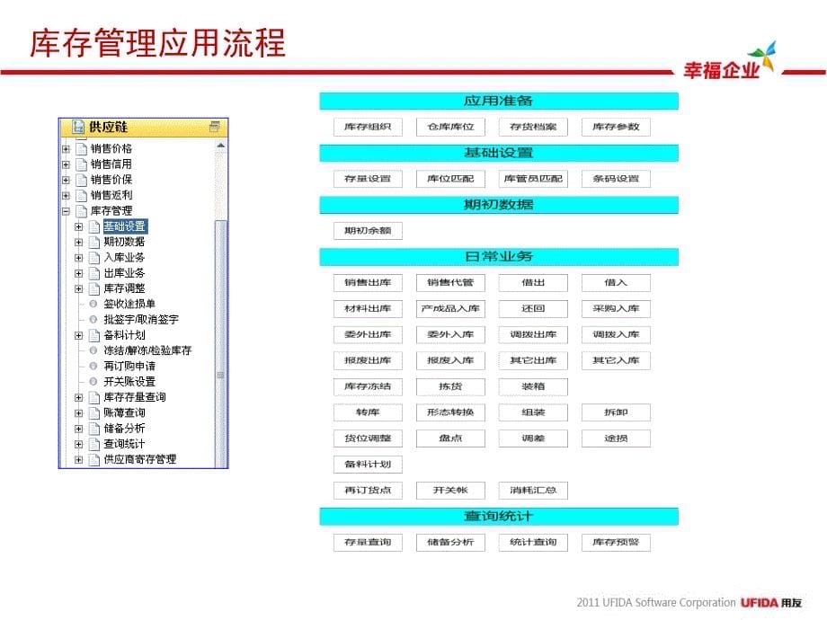 NC57产品培训库存管理_第5页