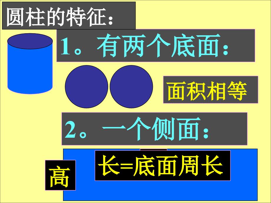 圆柱与圆锥整理复习2011ppt课件_第3页