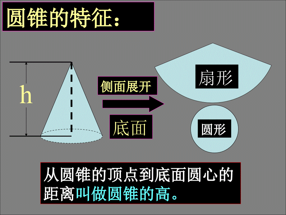 圆柱与圆锥整理复习2011ppt课件_第4页