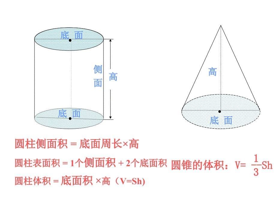 圆柱与圆锥整理复习2011ppt课件_第5页