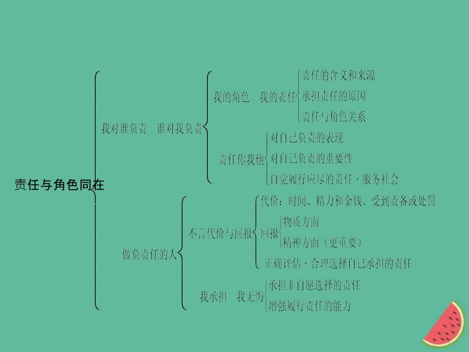 八年级道德与法治上册 第三单元 勇担社会责任单元综述习题 新人教版_第3页