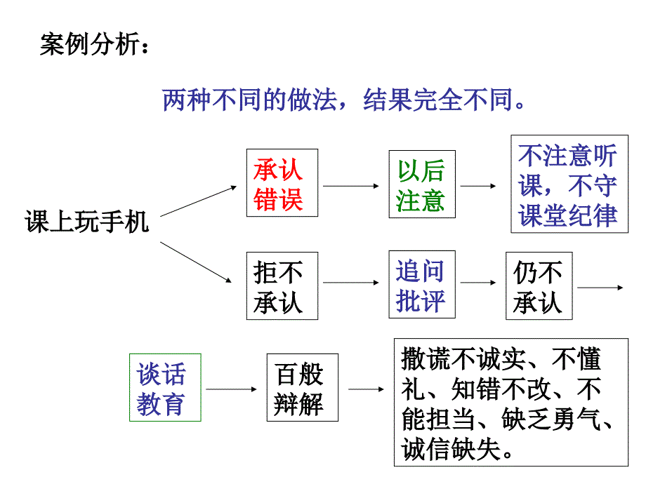 主题班会：错误与担当_第3页