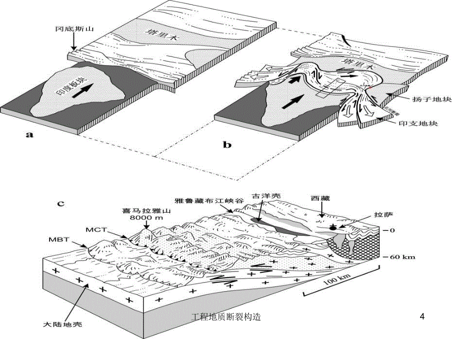 工程地质断裂构造课件_第4页