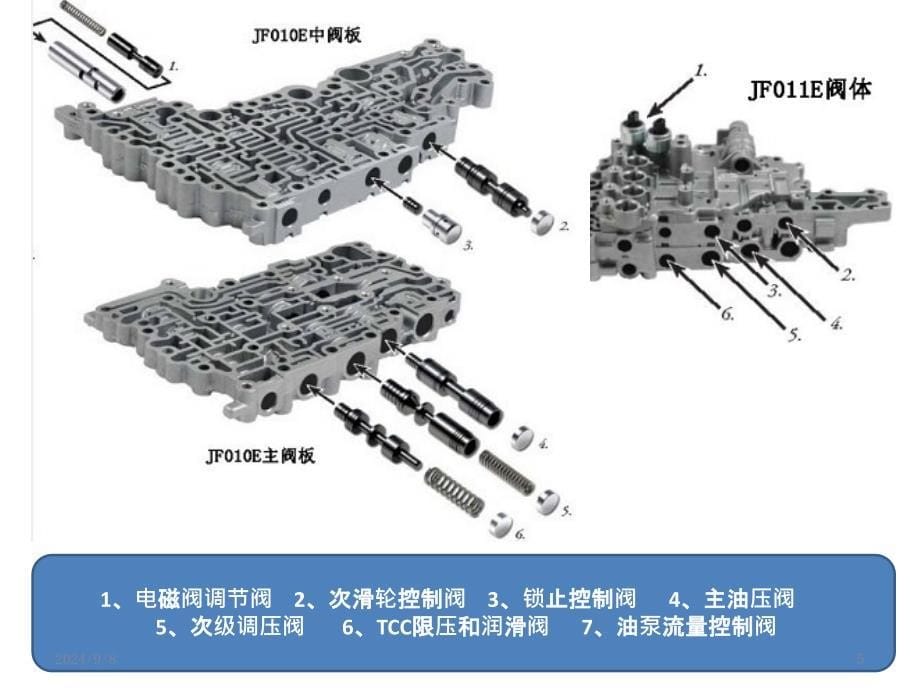 日产CVT常见故障演示幻灯片课件_第5页