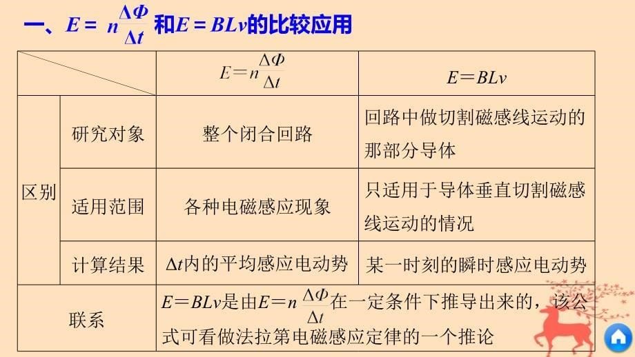 2017-2018高中物理 第一章 电磁感应 习题课：法拉第电磁感应定律的应用课件 粤教版选修3-2_第5页