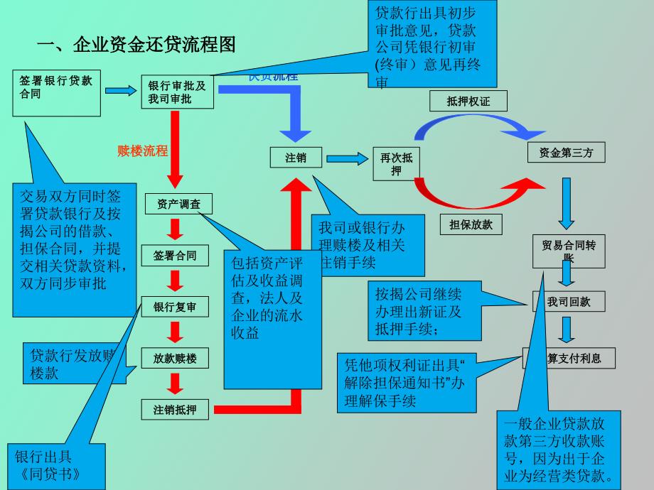 资金过桥业务操作指引_第2页