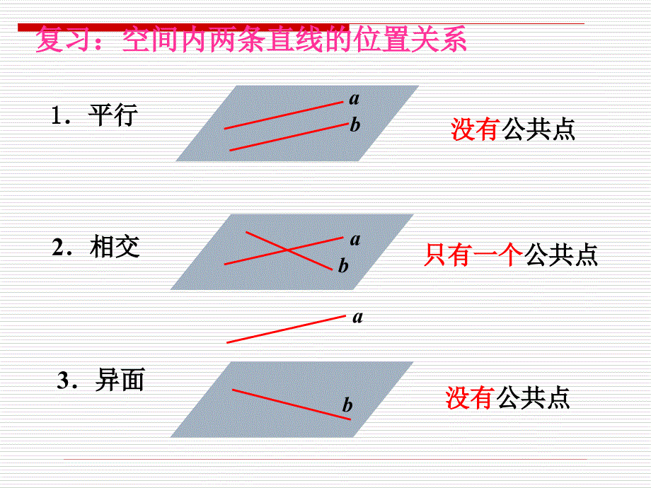 空间直线与平面的位置关系（1)_第2页