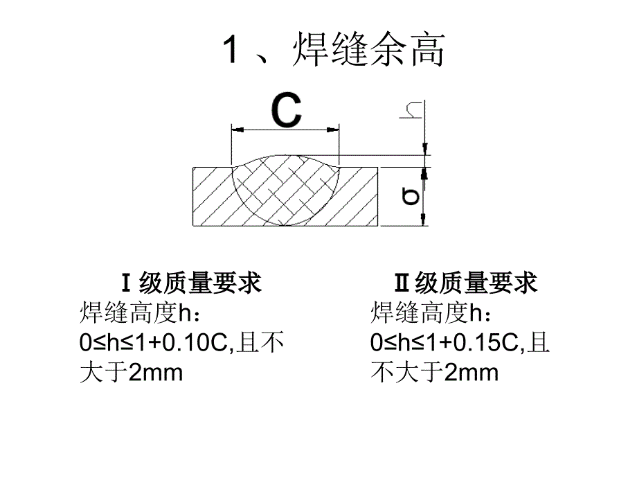 焊缝外形尺寸标准_第1页