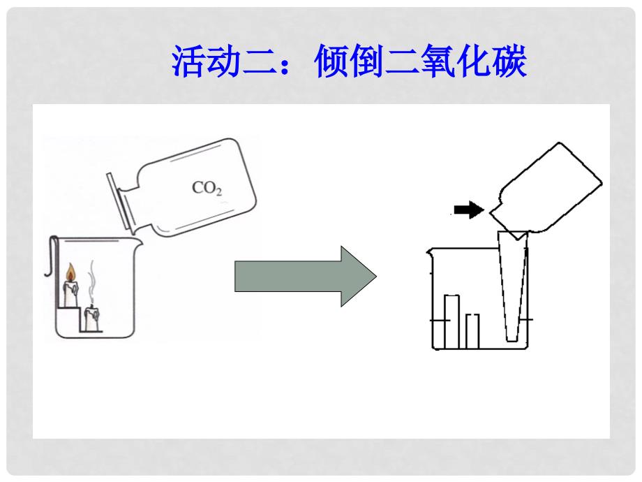 九年级化学 4.1 二氧化碳性质课件 北京课改版_第4页