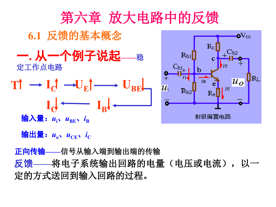 第六章 反馈放大电路_第1页