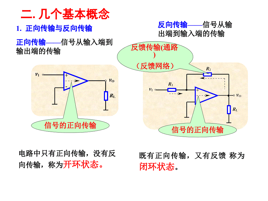 第六章 反馈放大电路_第2页