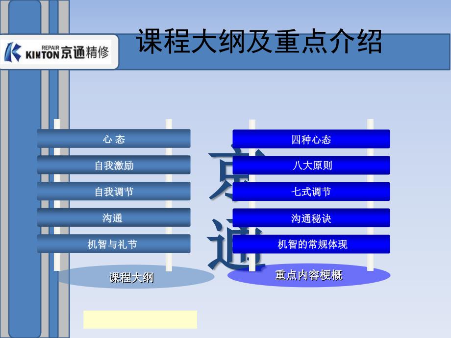 激励员工和调整心态的课件_第2页