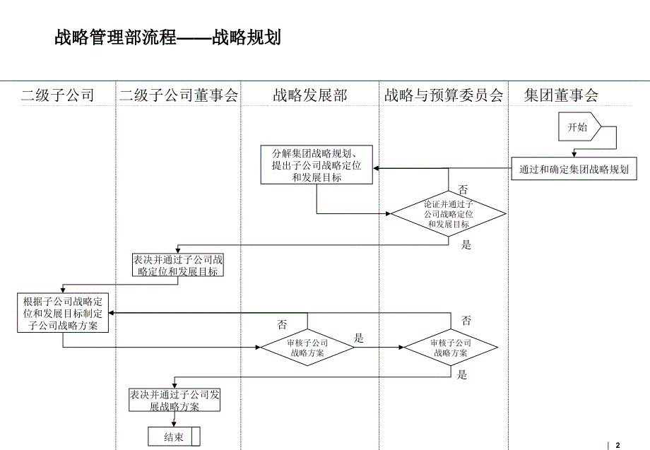 华锦集团业务流程报告_第2页