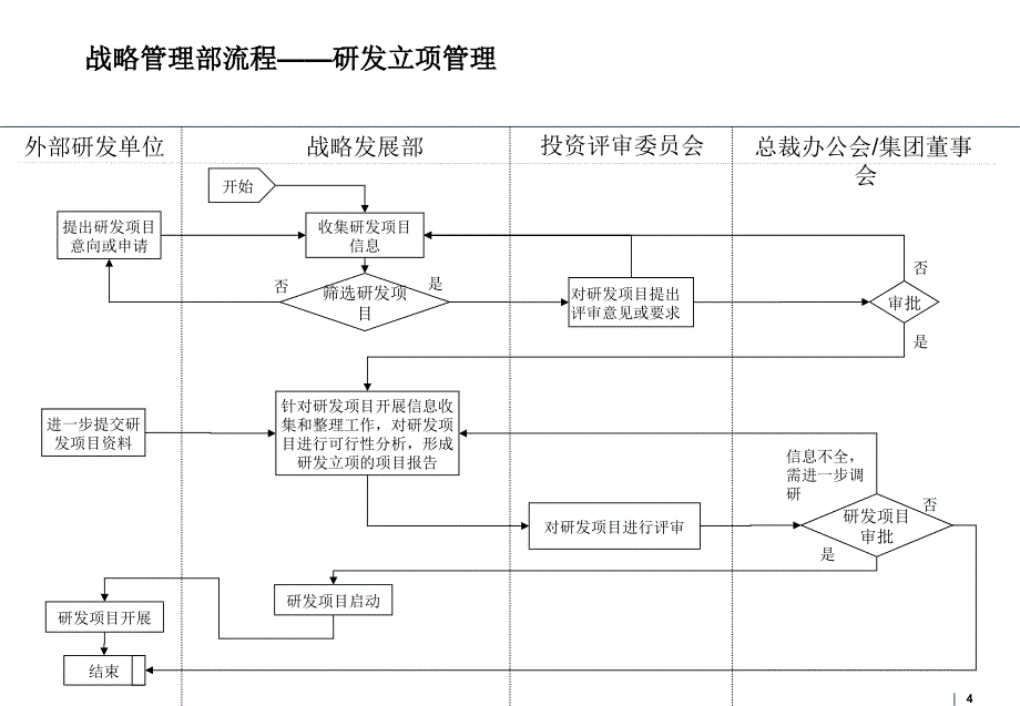 华锦集团业务流程报告_第4页