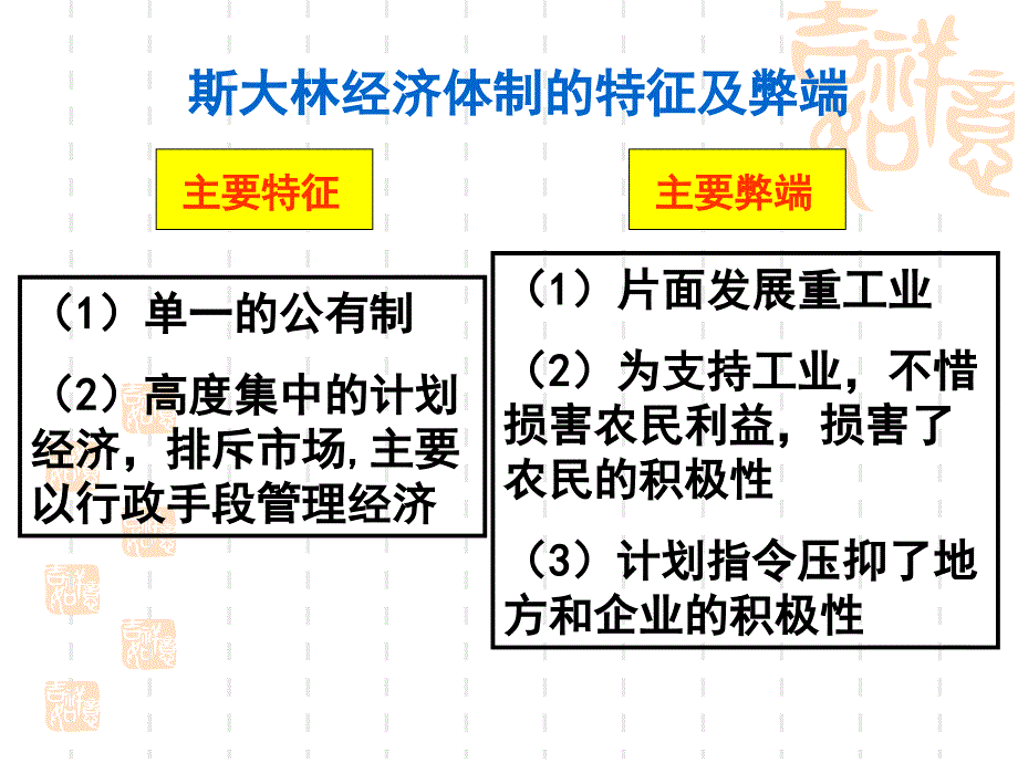 21战后苏联的经济改革_第2页