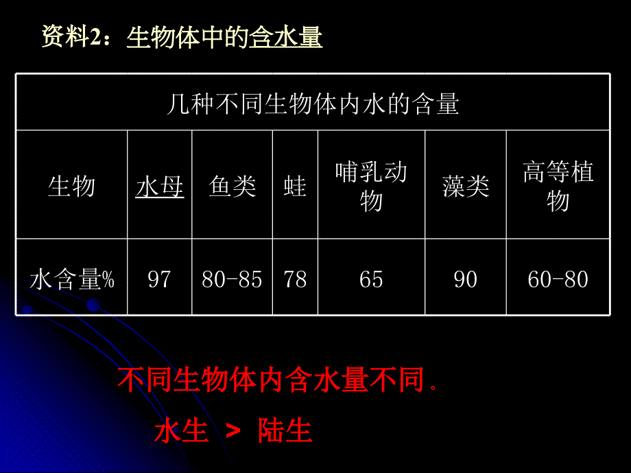 最新25细胞中的无机物2精选PPT文档_第2页