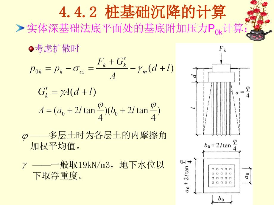 《桩基础模板》PPT课件_第2页