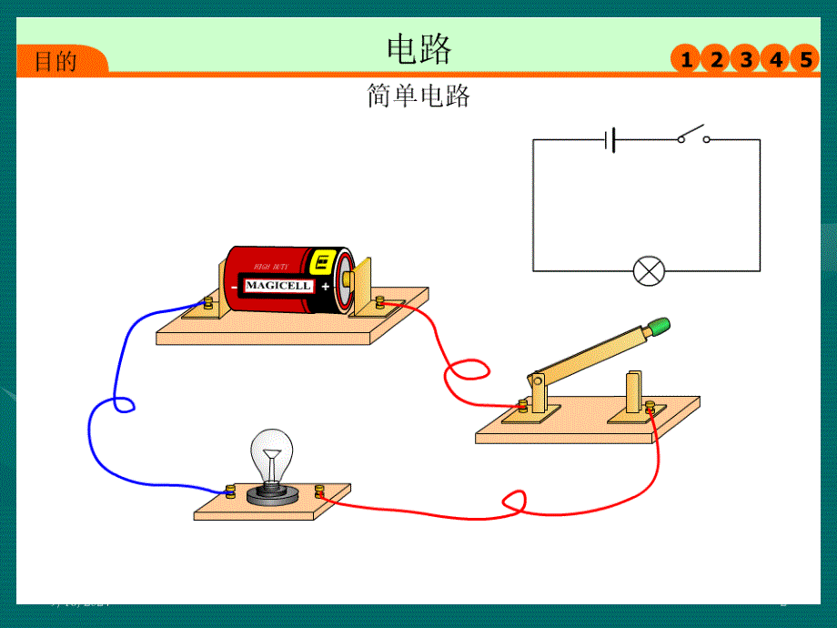 正弦交流电动势的产生PPT课件_第2页