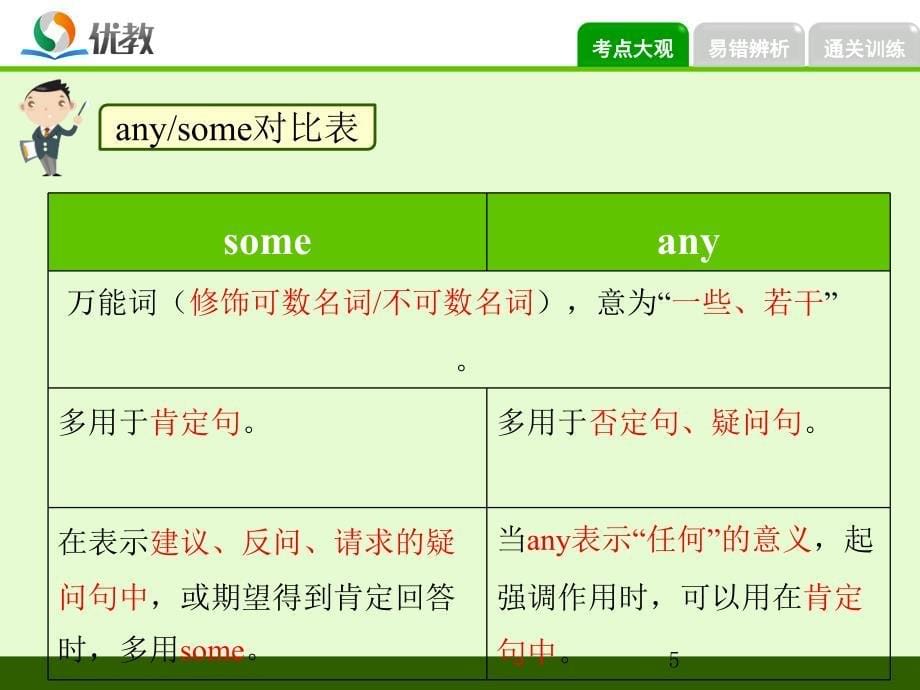 语法专项some和any的用法PowerPoint演示文稿_第5页