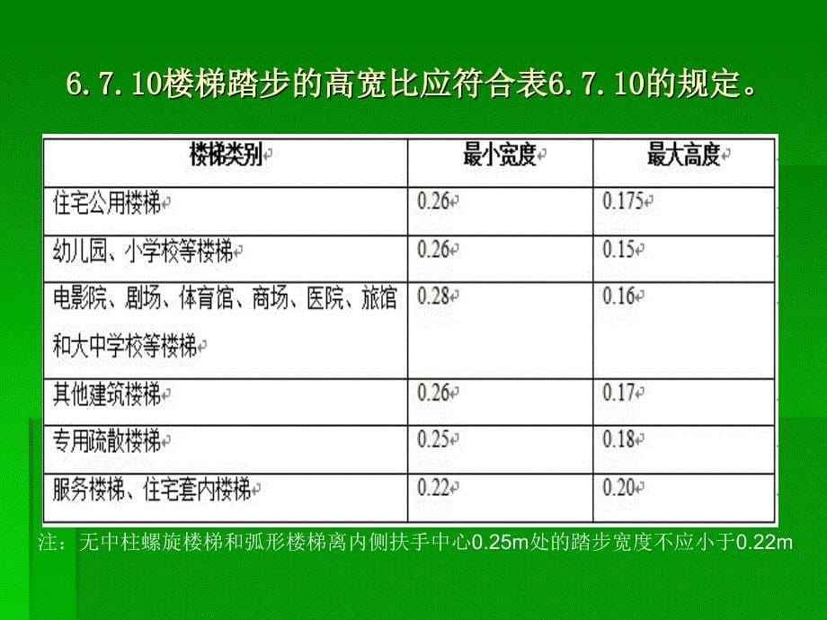 楼梯踏步高度的相关规范03_第5页