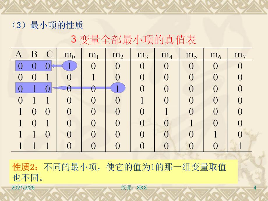 1.4卡诺图化简法PPT课件_第4页