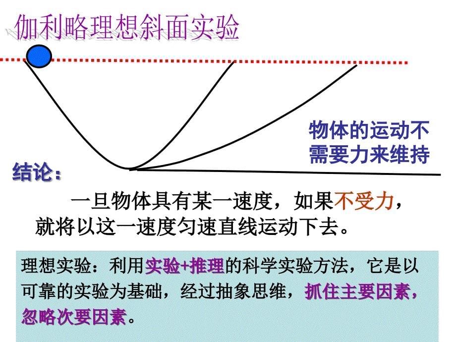 物理必修牛顿一定律课件_第5页