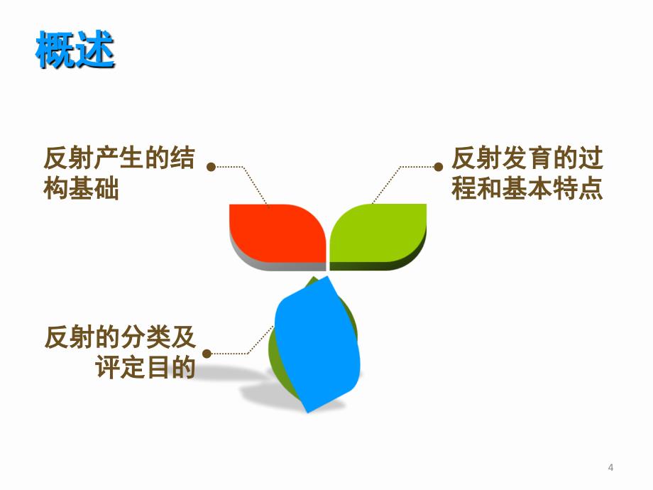 康复评定神经系统反射的评定.PPT_第4页