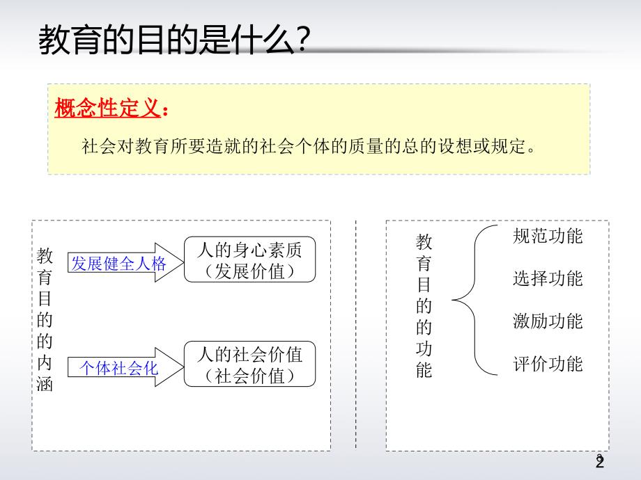 教育目应然实然共享_第3页