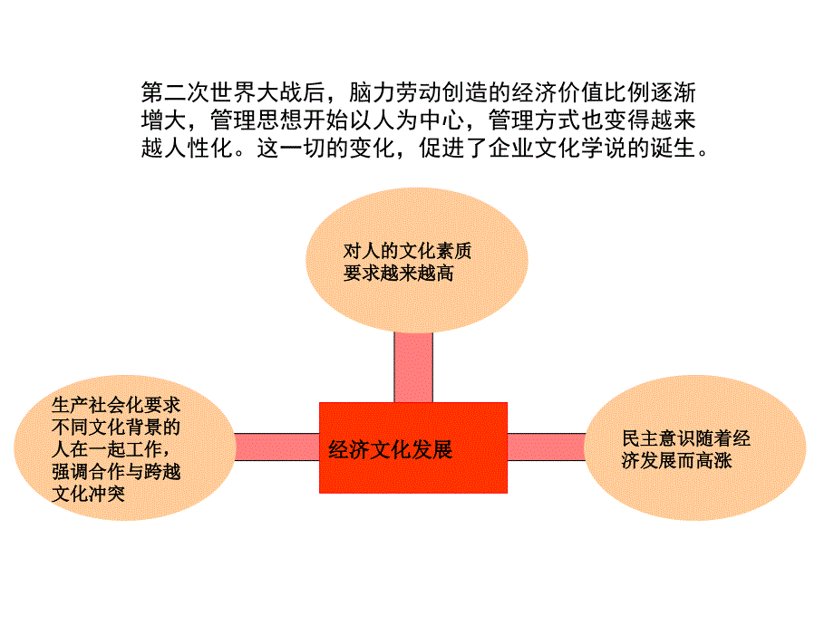 最经典的企业文化培训PPT通用版-xf_第2页