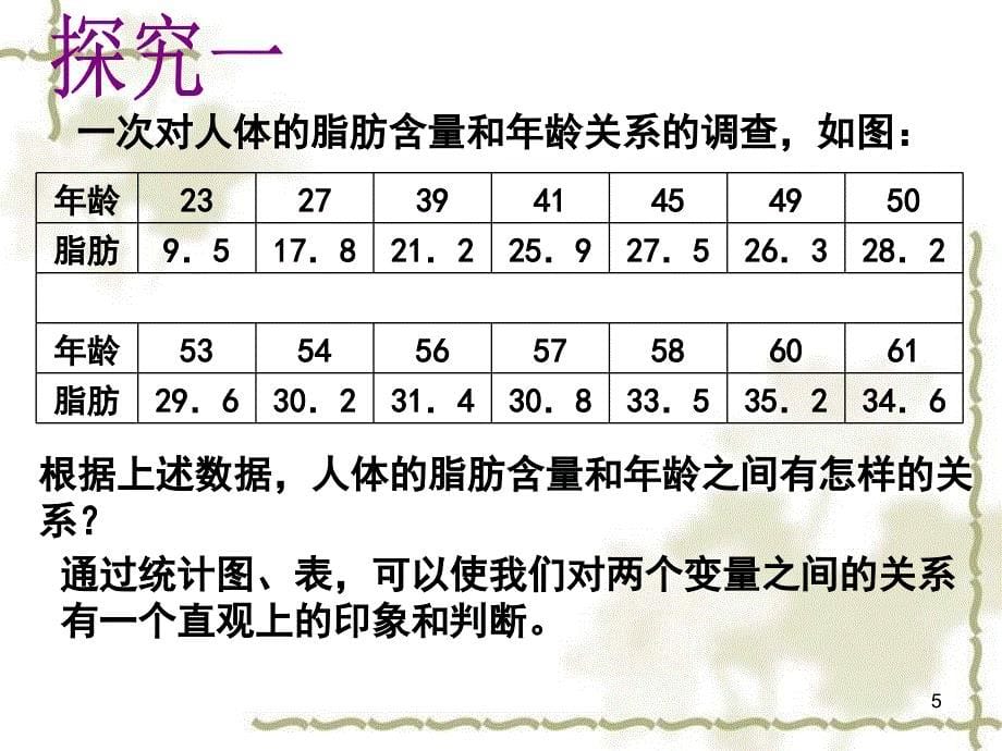 变量间的相关关系(公开课)(课堂PPT)课件_第5页