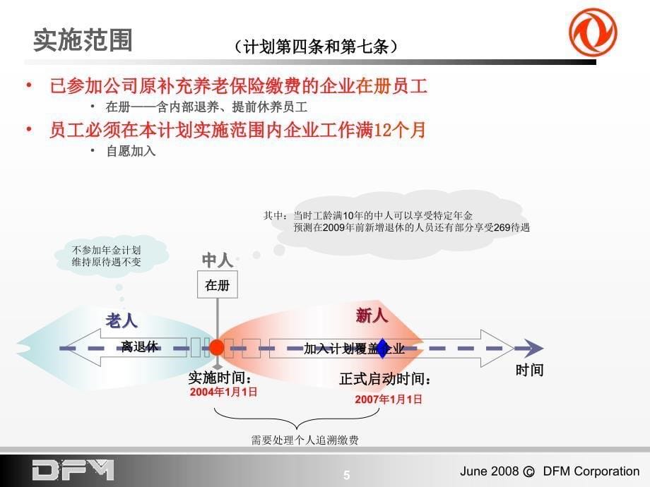 金计划解读和流程东风热线_第5页