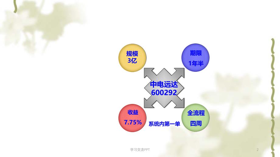 结构化定向增发交流案例-201411版-武汉ppt课件_第2页