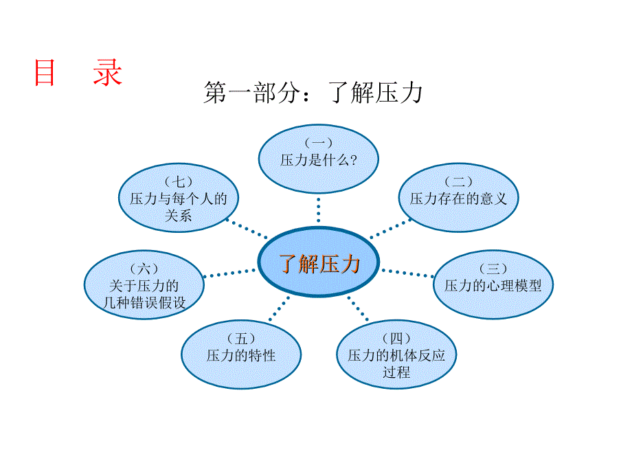 员工的工作压力管理_第2页