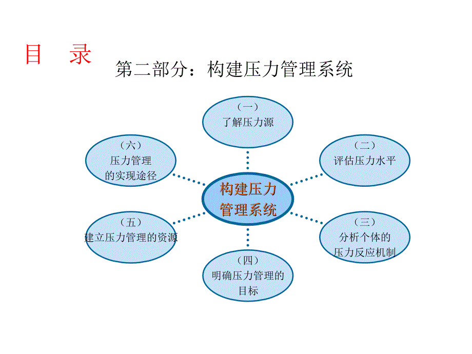 员工的工作压力管理_第3页