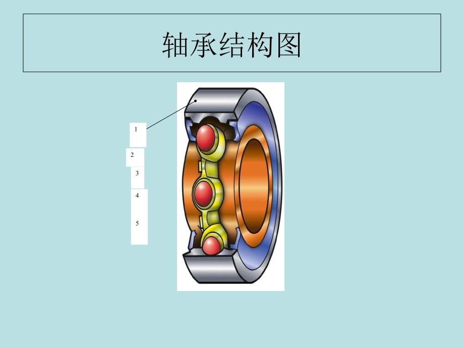 滚动轴承与键联结课件_第2页