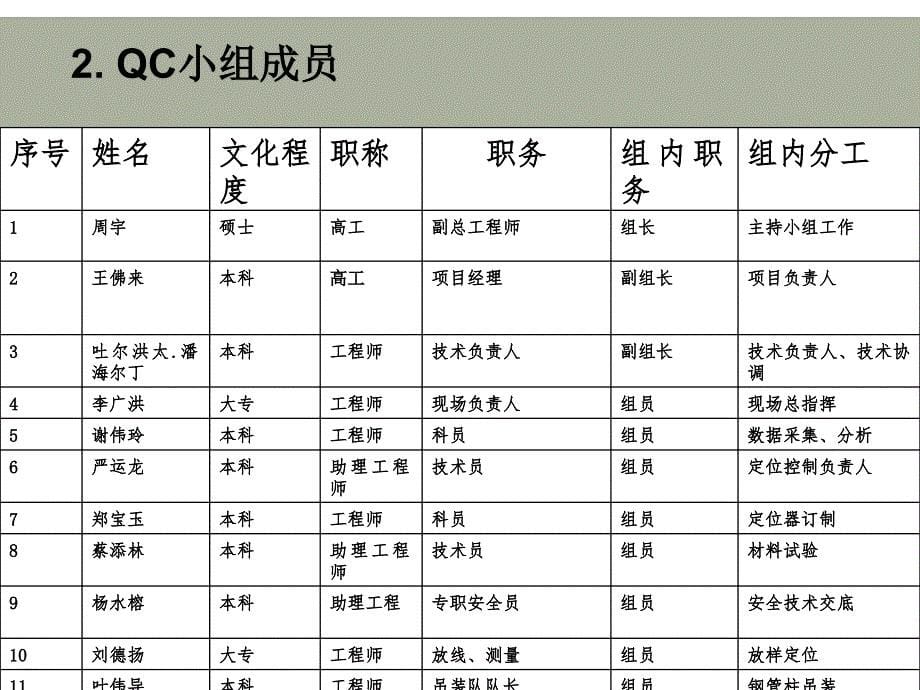 冲孔灌注桩与钢管柱一体化施工创新_第5页